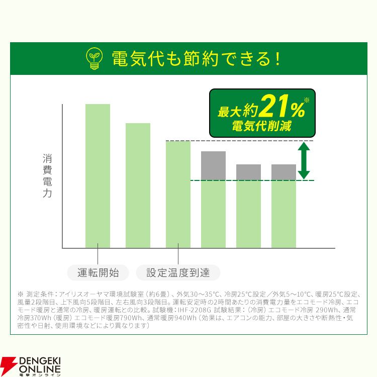 アイリスオーヤマ》の20畳用エアコンが工事費込みで半額6万円台。いたわりエコモードで快適＆節電！【楽天スーパーセール】 - 電撃オンライン