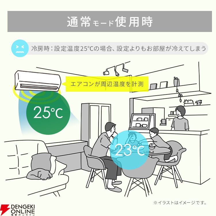 アイリスオーヤマ》の20畳用エアコンが工事費込みで半額6万円台。いたわりエコモードで快適＆節電！【楽天スーパーセール】 - 電撃オンライン