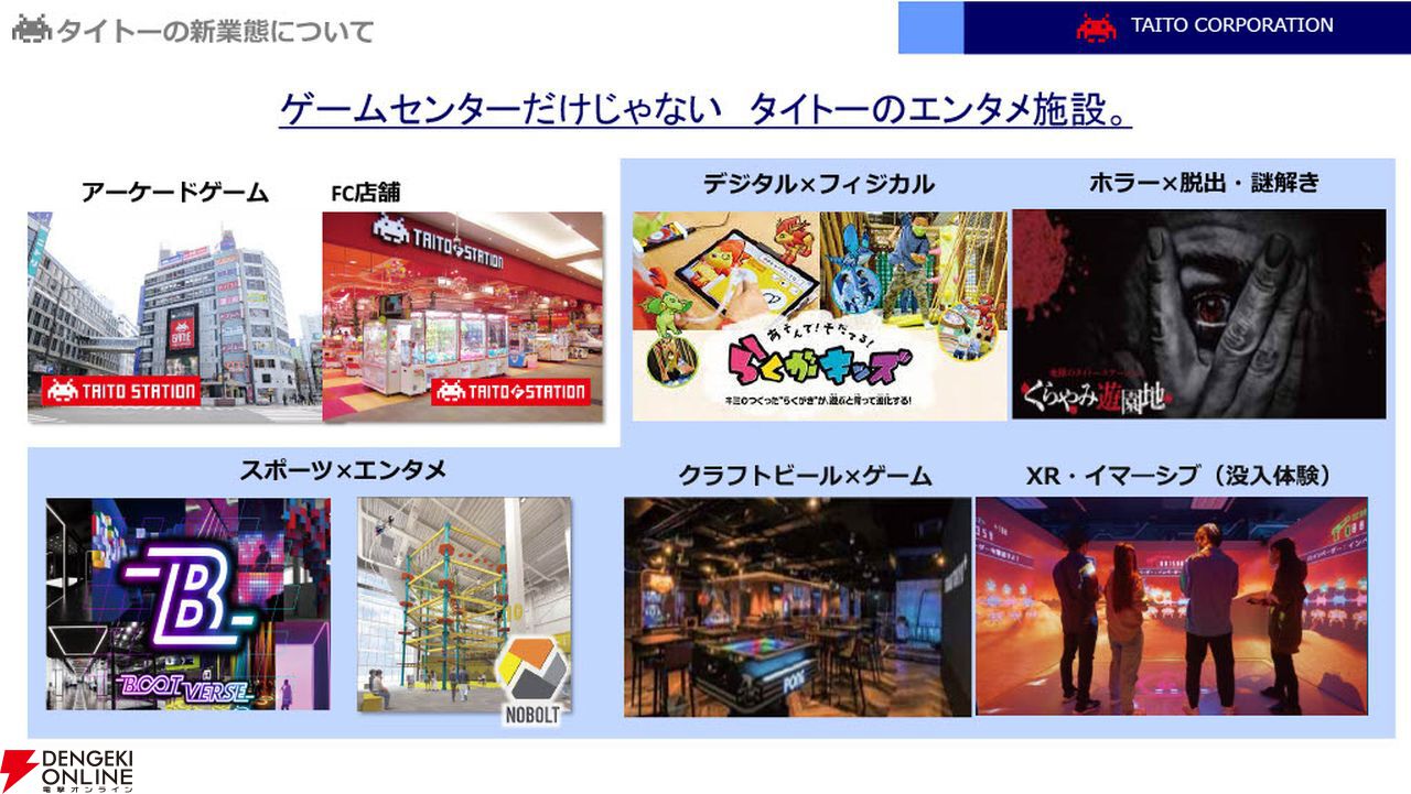 ゲームセンターは10年で8000店舗閉店するも売上はコロナ前を超える規模に。その理由は？  そして、タイトーの次なる一手デジタル＋フィジカルの成功例とは？ - 電撃オンライン