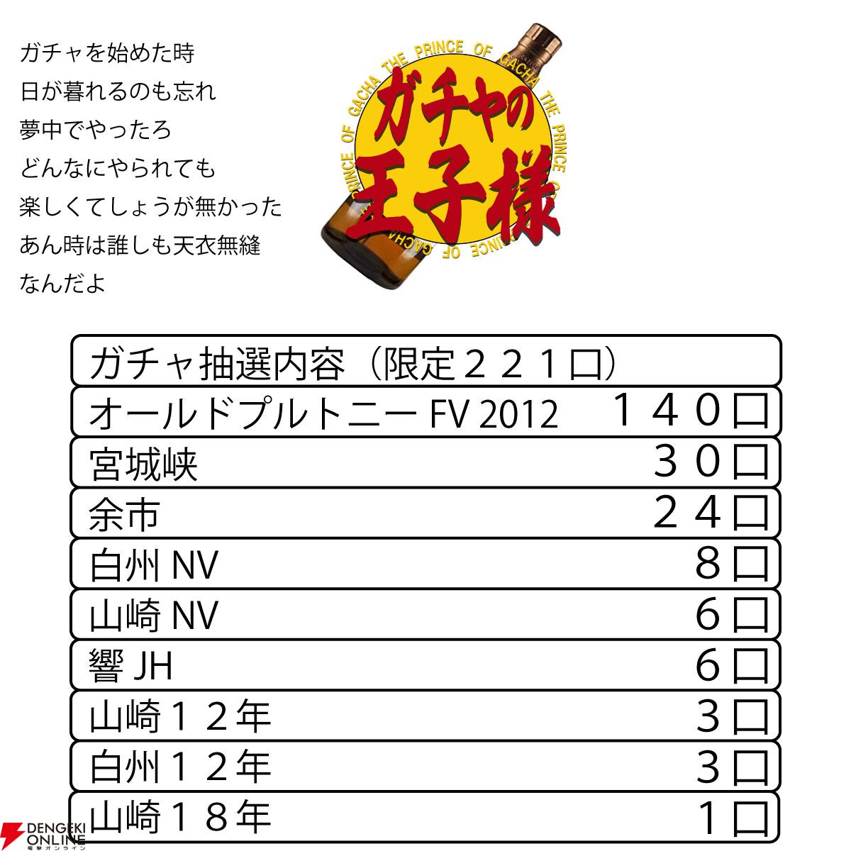 山崎18年、山崎12年、白州12年、響JH、山崎NV、白州NVが6,900円