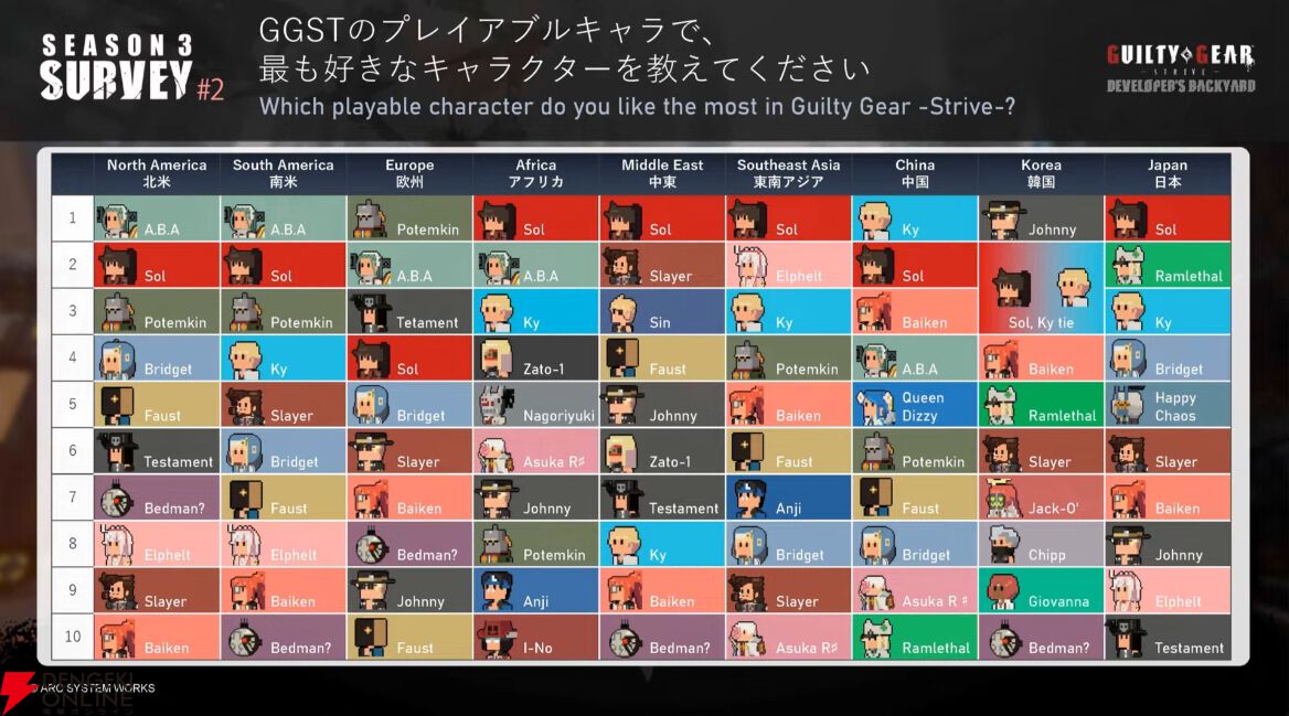 【GGST】『ギルティギア ストライヴ』クイーン・ディズィーが10月31日実装。同日には大型バトル調整も【TGS2024】