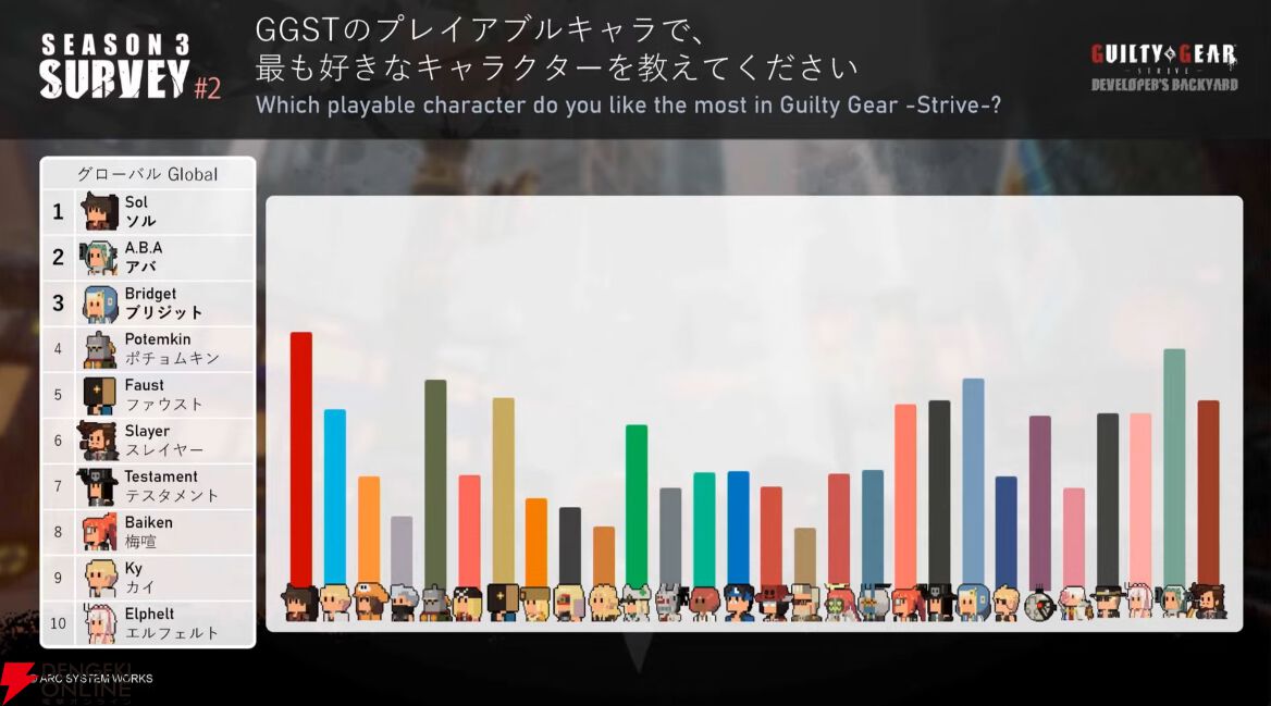 【GGST】『ギルティギア ストライヴ』クイーン・ディズィーが10月31日実装。同日には大型バトル調整も【TGS2024】