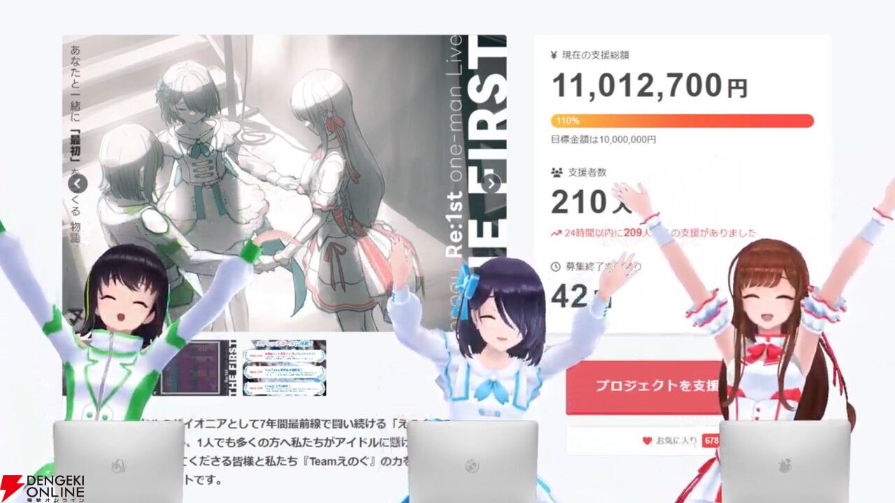 VRアイドル・えのぐが理想のライブを開催するため、クラウドファンディングを実施。開始1時間で目標を達成し、現在はストレッチゴールに挑戦中