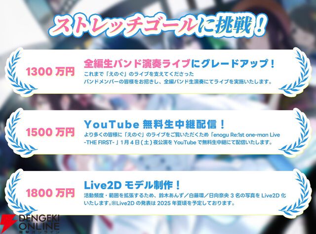 VRアイドル・えのぐが理想のライブを開催するため、クラウドファンディングを実施。開始1時間で目標を達成し、現在はストレッチゴールに挑戦中