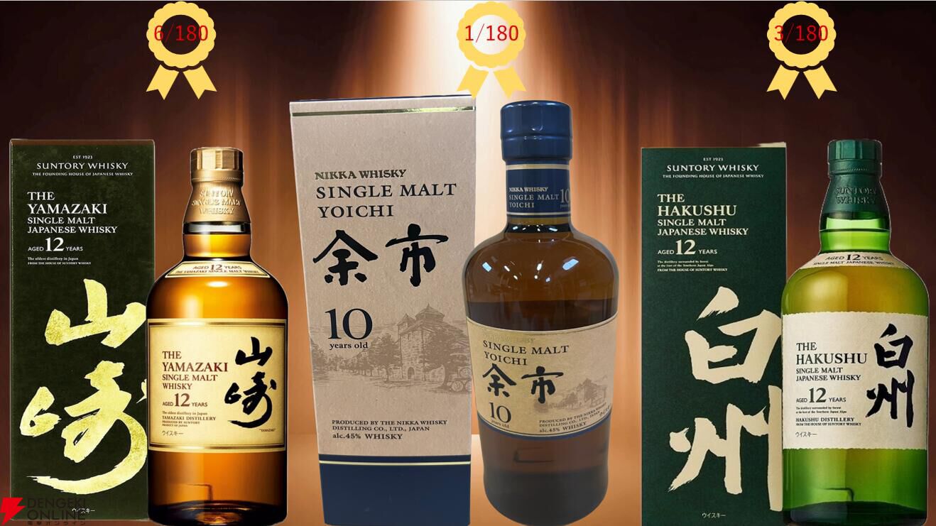 山崎18年、白州18年、響21年、余市10年旧ボトル、山崎12年、白州12年などが当たる『ウイスキーくじ』が販売中 - 電撃オンライン