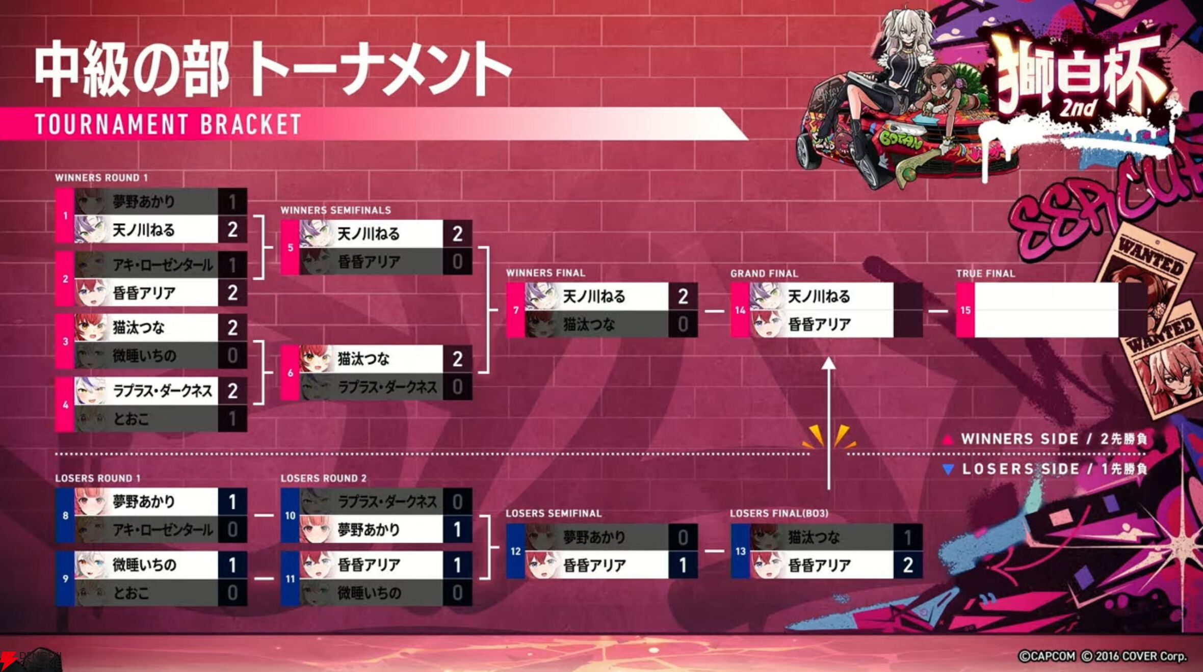 獅白ぼたん　等身大パネル　エンタメチャンス賞 VTuber獅白ぼたんがギネス世界記録™達成！約3万個のカップ