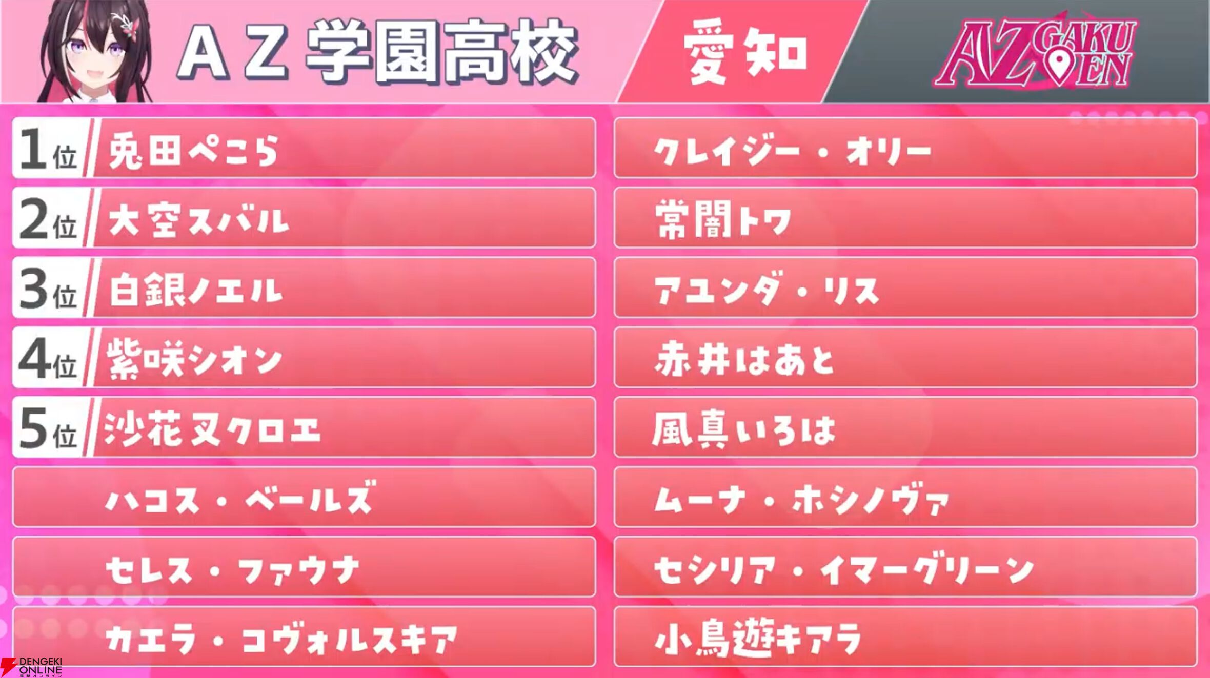 【ホロライブ】“ホロライブ甲子園”ドラフト会議開催。“兎田ぺこら争奪戦”、“引き裂かれるフワモコ”など盛り上がりつつ、各校の陣容が決まる