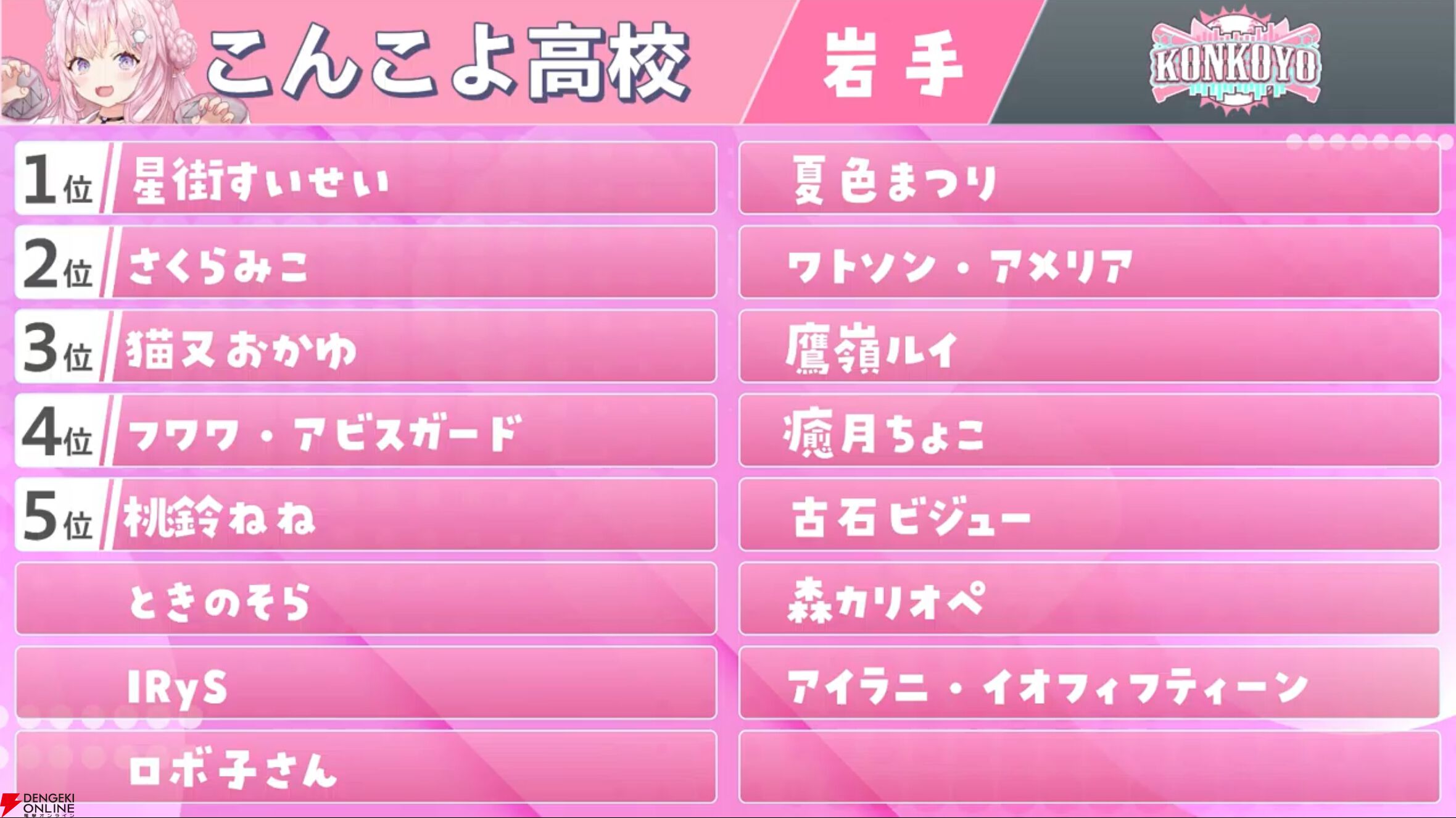 【ホロライブ】“ホロライブ甲子園”ドラフト会議開催。“兎田ぺこら争奪戦”、“引き裂かれるフワモコ”など盛り上がりつつ、各校の陣容が決まる