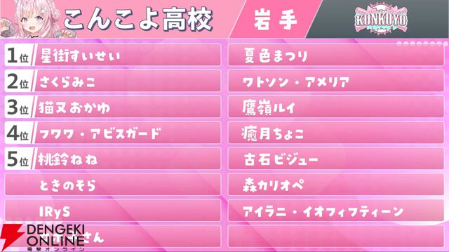 【ホロライブ】“ホロライブ甲子園”ドラフト会議開催。“兎田ぺこら争奪戦”、“引き裂かれるフワモコ”など盛り上がりつつ、各校の陣容が決まる