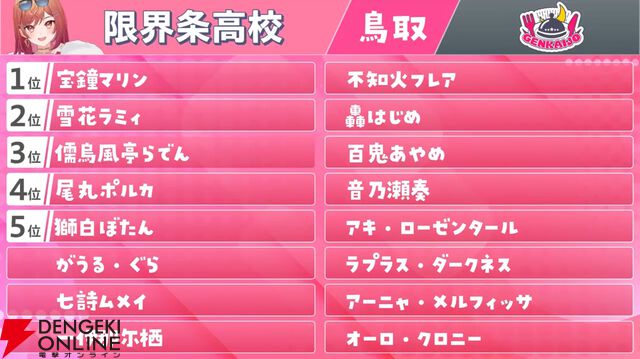 【ホロライブ】“ホロライブ甲子園”ドラフト会議開催。“兎田ぺこら争奪戦”、“引き裂かれるフワモコ”など盛り上がりつつ、各校の陣容が決まる