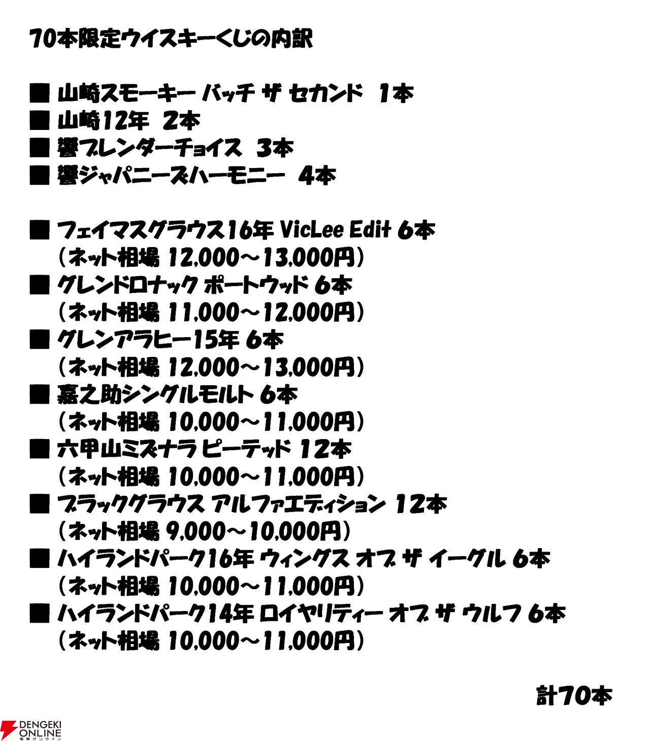 山崎 スモーキー・バッチ ザ・セカンド、山崎12年、響BC、響JH 山崎 スモーキー・バッチ ザ・セカンド、山崎12年、響BC、響JH