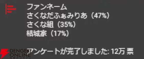 注目の個人勢VTuber・結城さくなさん、38万人の視聴者を集めた初配信を実施。大好きな『SAO』を語り、自己紹介を行う