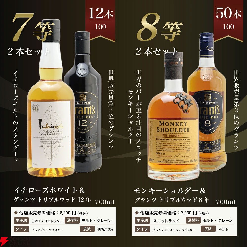 山崎18年が1/100、山崎12年は1/34、山崎NVが1/25と高確率で人気