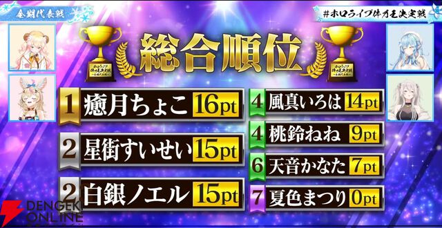 【ホロライブ】雪花ラミィさん主催“第2回ホロライブ体力王決定戦”の参加ホロメン発表！