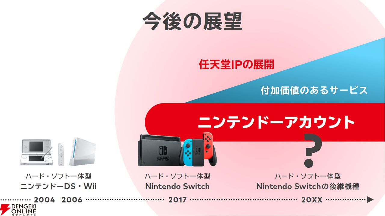 Nintendo Switch後継機種はSwitch用ソフトも遊べる。Nintendo Switch Onlineも引き続き利用可能 - 電撃オンライン