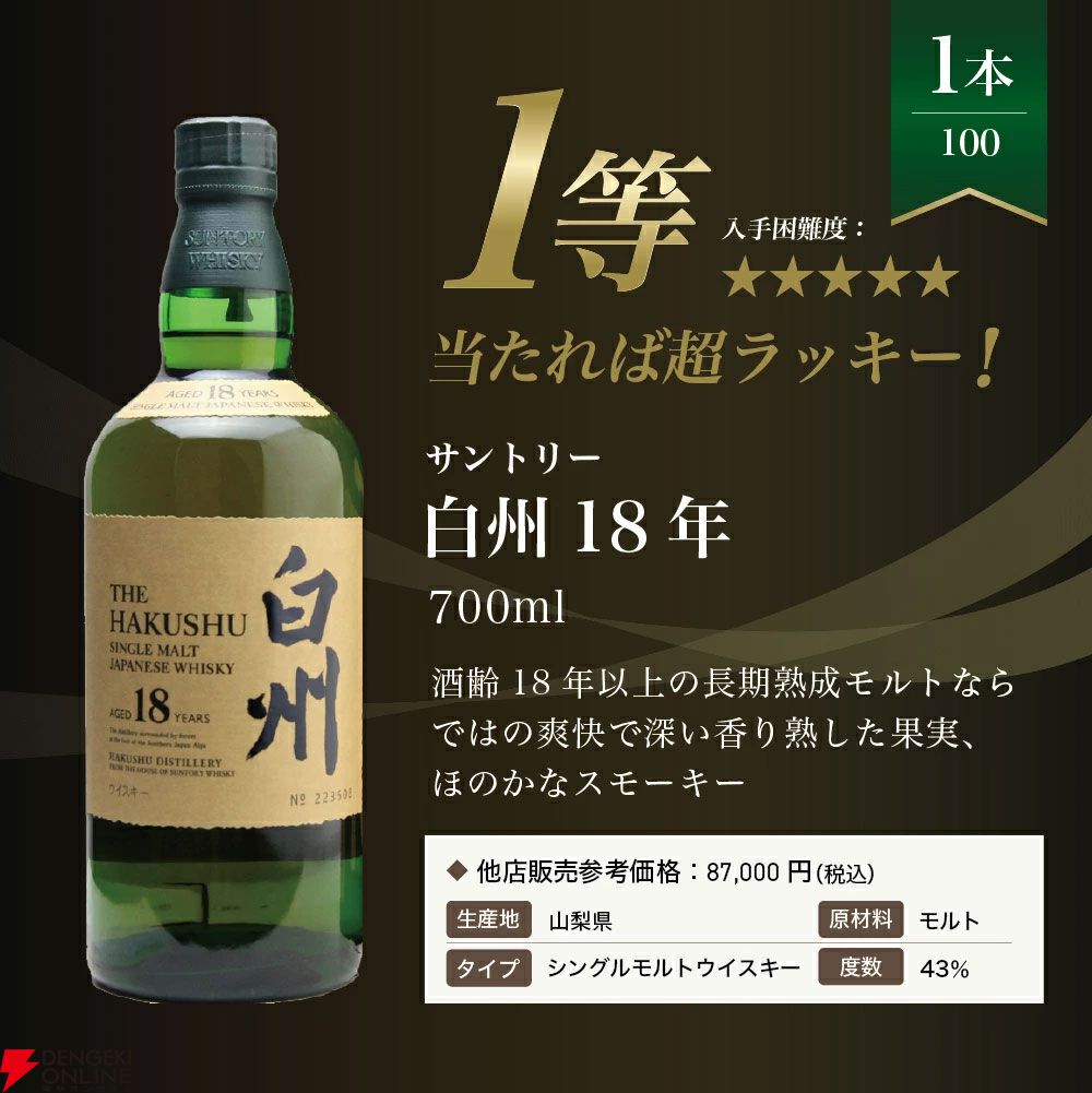 白州18年が1/100、白州12年は1/34、山崎NV・白州NVが1/34と高