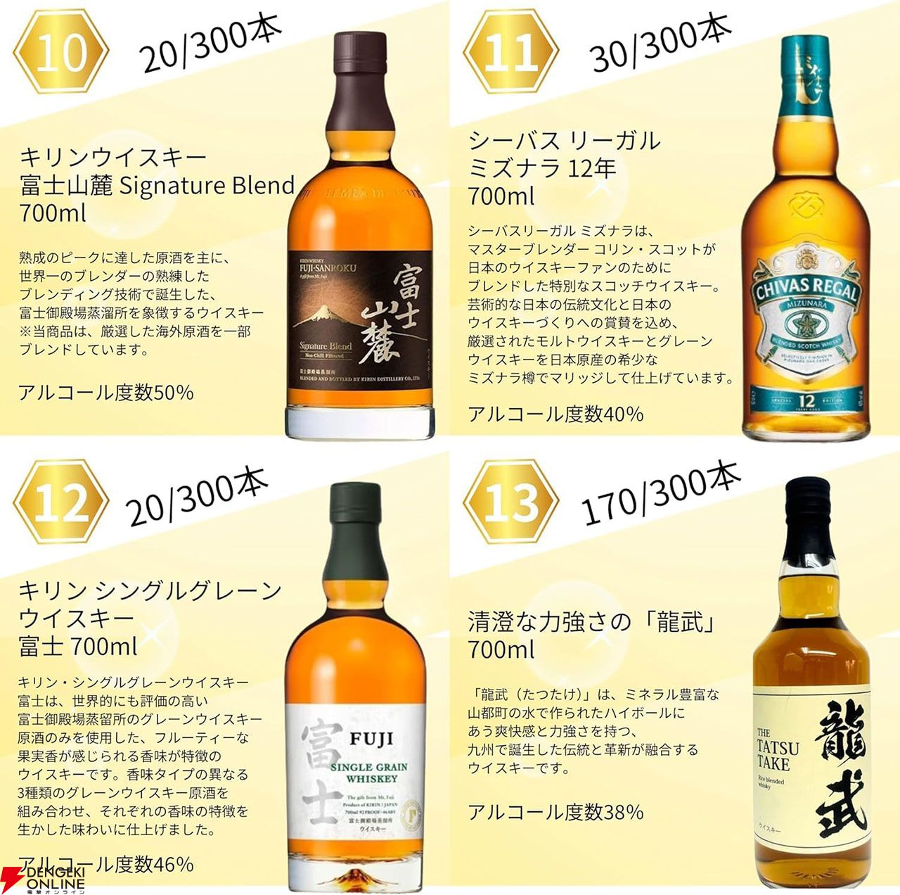 山崎18年、山崎12年、白州12年、山崎NV、白州NV、響JH、マッカラン12年シェリーオークなどが当たる『ウイスキーくじ』第5弾が販売中 -  電撃オンライン