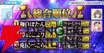 【ホロライブ】雪花ラミィさん主催の“第2回ホロライブ体力王決定戦”、獅白ぼたんさんと博衣こよりさんが同時優勝！