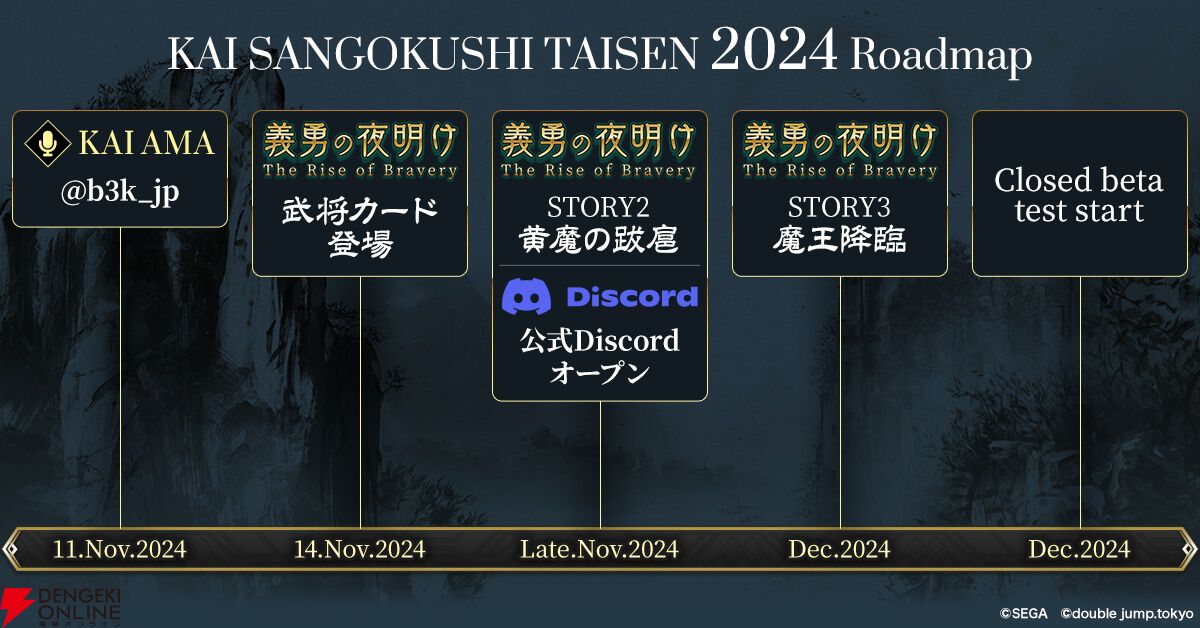 魁 三国志大戦』事前登録者数20万人達成。報酬として事前イベントで