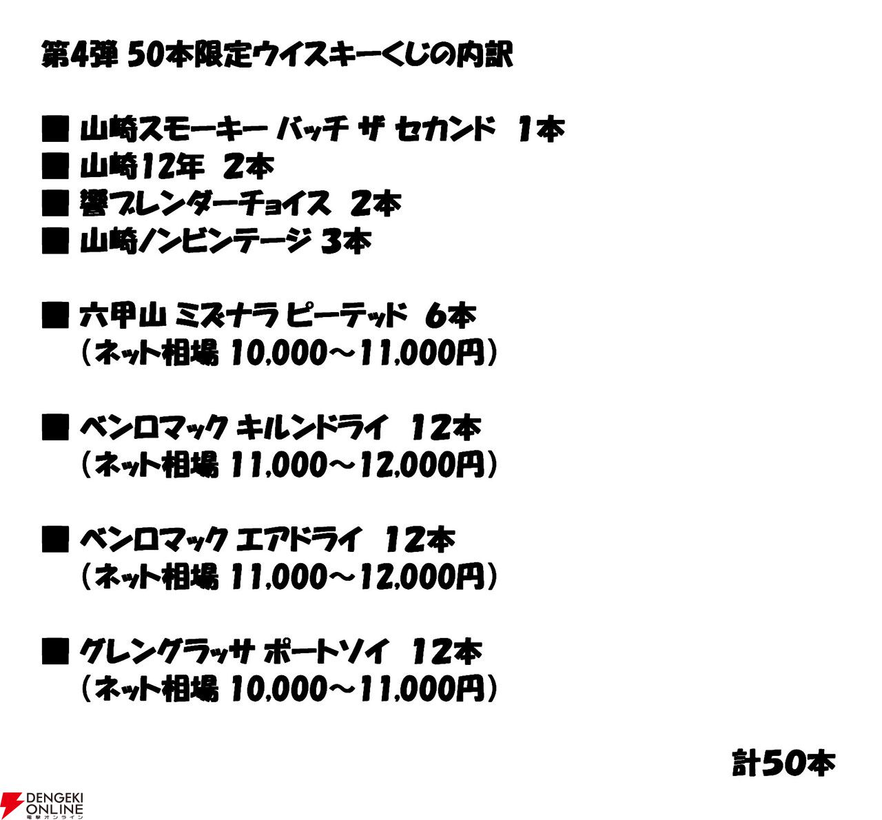 山崎 スモーキー・バッチ ザ・セカンド、山崎12年、響BC、山崎NVなどが当たる『ウイスキーくじ』が販売中 - 電撃オンライン