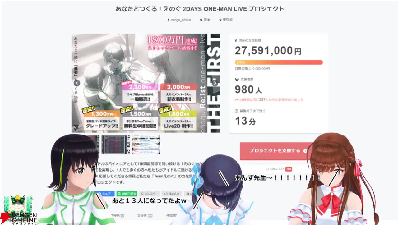【独占コメントあり】VRアイドルえのぐ、クラウドファンディング最終日に奇跡を起こす。終了直前で最後のストレッチゴールだった新衣装制作が決定！