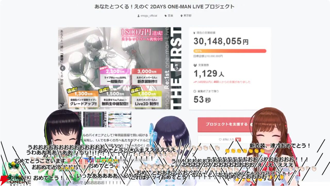 【独占コメントあり】VRアイドルえのぐ、クラウドファンディング最終日に奇跡を起こす。終了直前で最後のストレッチゴールだった新衣装制作が決定！