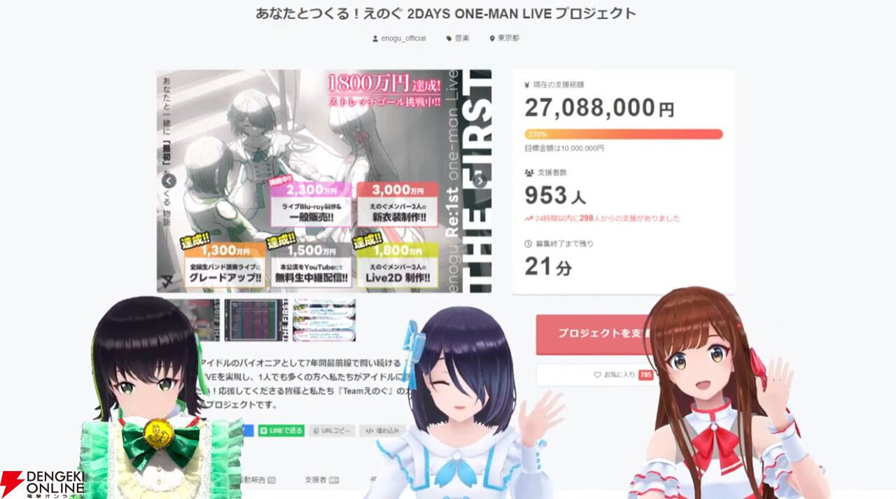【独占コメントあり】VRアイドルえのぐ、クラウドファンディング最終日に奇跡を起こす。終了直前で最後のストレッチゴールだった新衣装制作が決定！