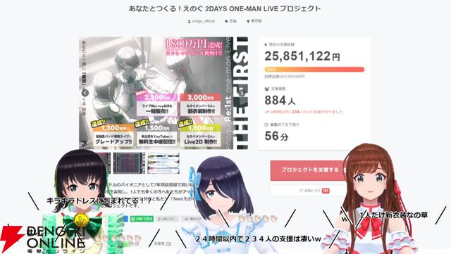 【独占コメントあり】VRアイドルえのぐ、クラウドファンディング最終日に奇跡を起こす。終了直前で最後のストレッチゴールだった新衣装制作が決定！