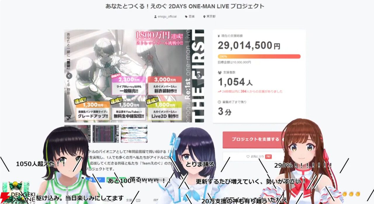 【独占コメントあり】VRアイドルえのぐ、クラウドファンディング最終日に奇跡を起こす。終了直前で最後のストレッチゴールだった新衣装制作が決定！