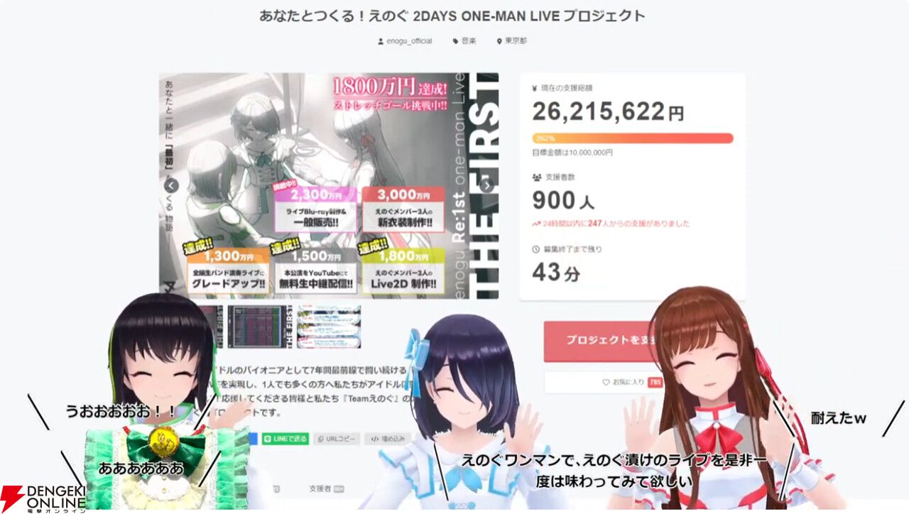 【独占コメントあり】VRアイドルえのぐ、クラウドファンディング最終日に奇跡を起こす。終了直前で最後のストレッチゴールだった新衣装制作が決定！