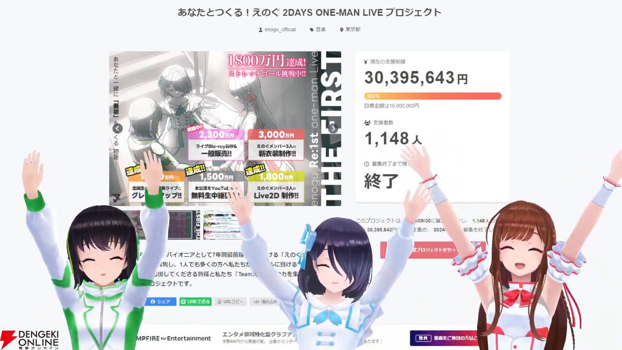 【独占コメントあり】VRアイドルえのぐ、クラウドファンディング最終日に奇跡を起こす。終了直前で最後のストレッチゴールだった新衣装制作が決定！