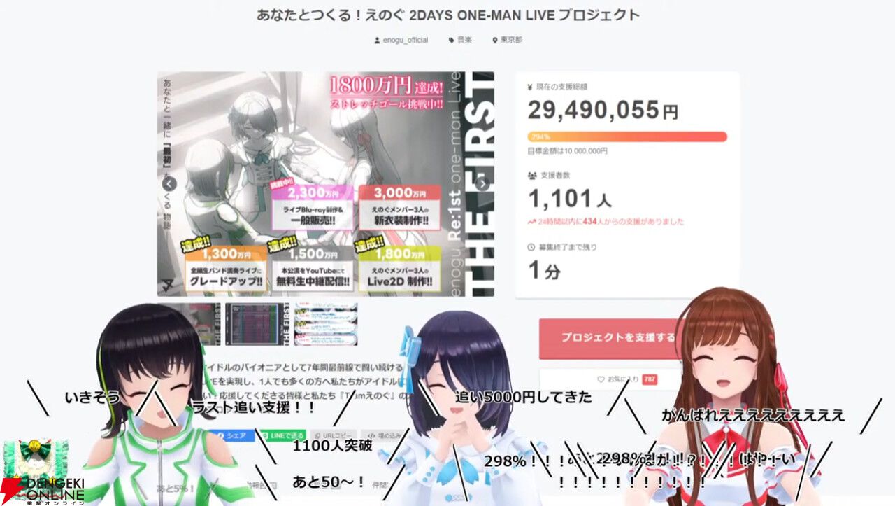 【独占コメントあり】VRアイドルえのぐ、クラウドファンディング最終日に奇跡を起こす。終了直前で最後のストレッチゴールだった新衣装制作が決定！