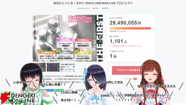 【独占コメントあり】VRアイドルえのぐ、クラウドファンディング最終日に奇跡を起こす。終了直前で最後のストレッチゴールだった新衣装制作が決定！