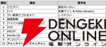 【ホロライブ】星街すいせいさんの『ビビデバ』がDAMカラオケランキングVTuber部門の1位に。今年発表曲トップ10のMVを一挙紹介！