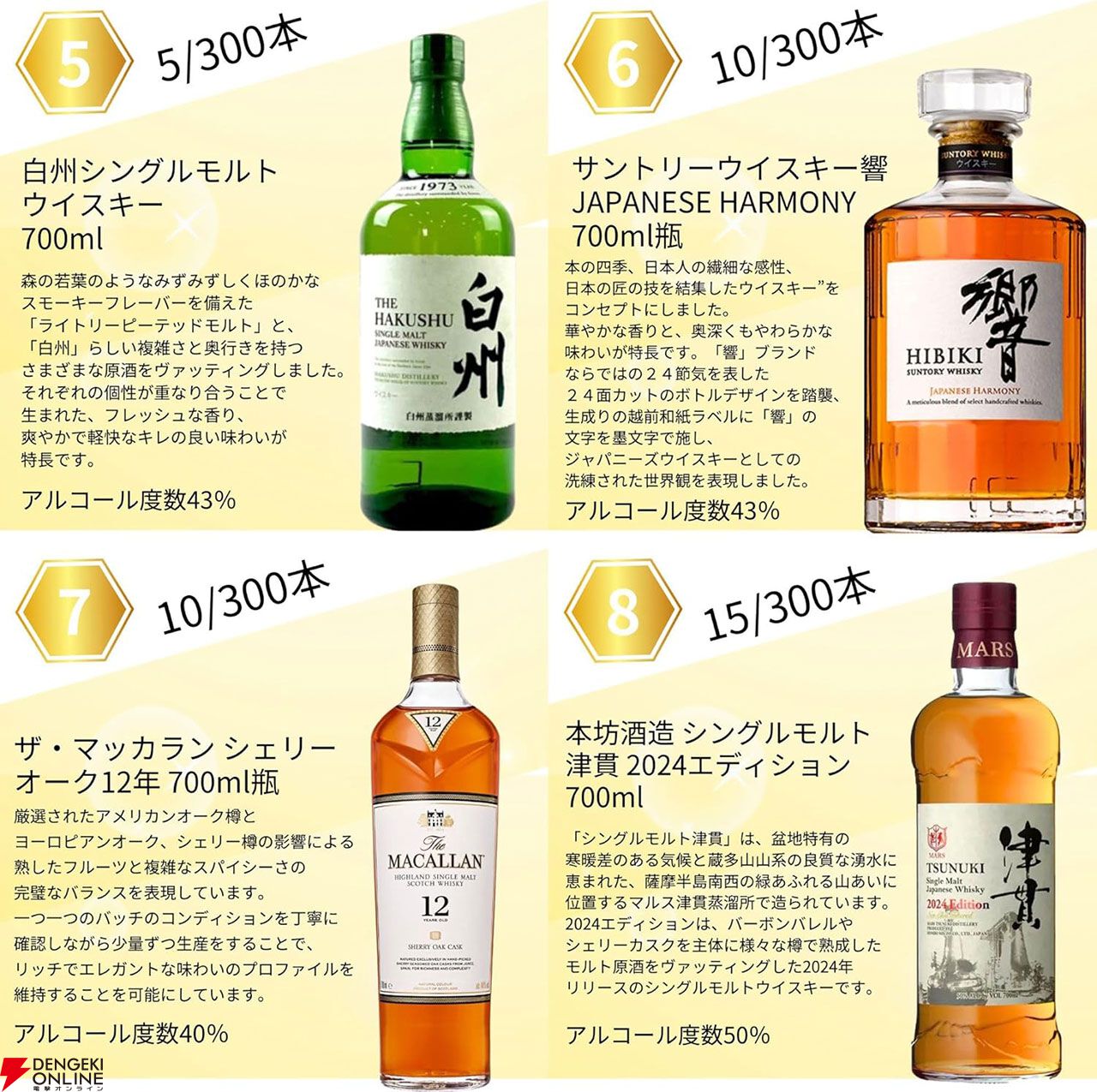 山崎18年、山崎12年、白州12年、山崎NV、白州NV、響JH、マッカラン12年シェリーオーク、津貫2024などが当たる7,980円の『ウイスキーくじ』が販売中  - 電撃オンライン