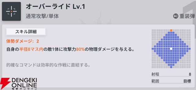 『ドールズフロントライン2：エクシリウム（ドルフロ2）』