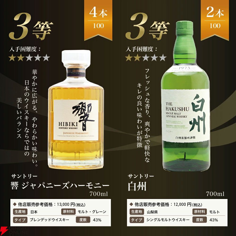 サントリー 響 BC JH 知多 白州 マッカラン12年ダブルカスク ザ・マッカラン ダブルカスク12年 700ml瓶 商品情報（カロリー