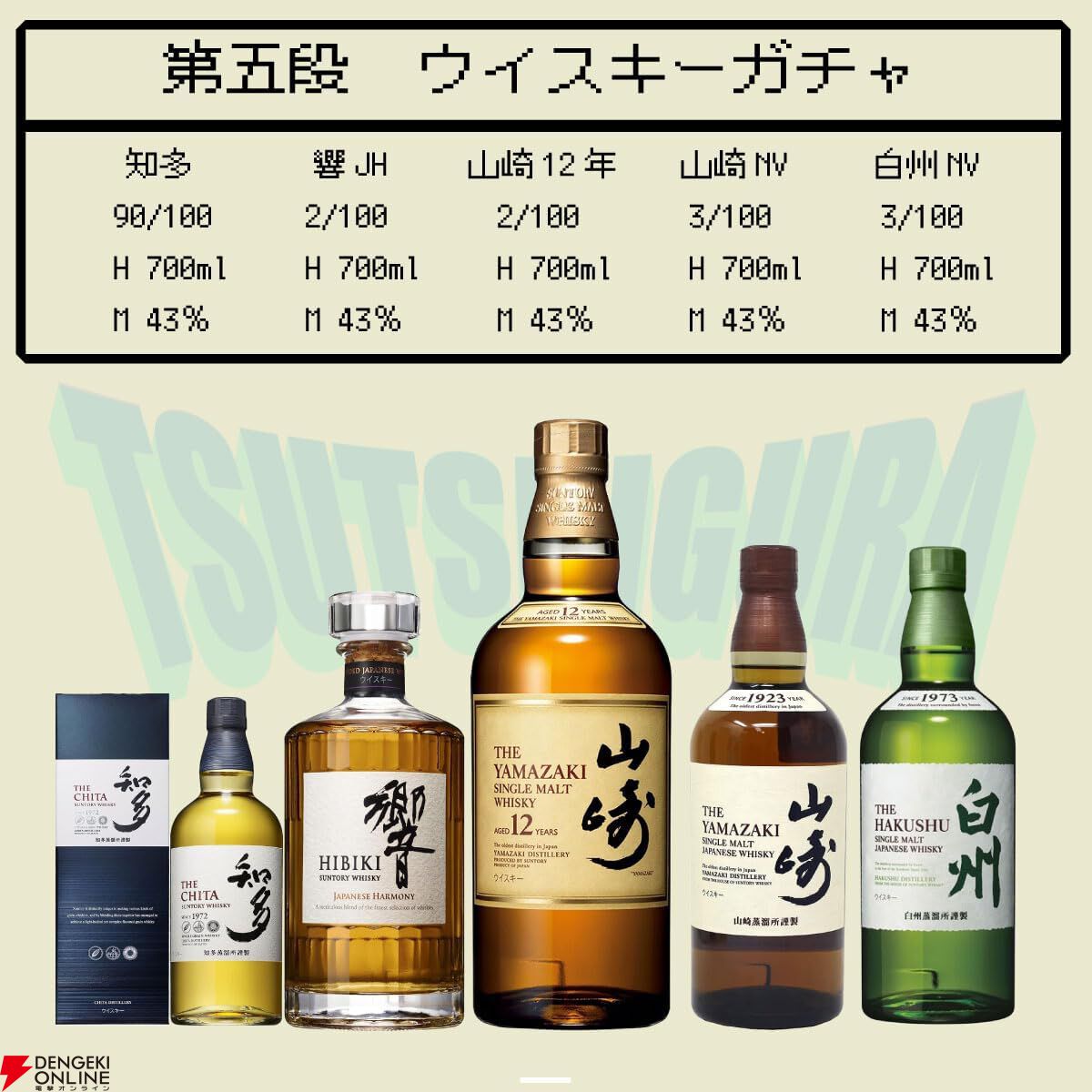 山崎12年、響JH、山崎NV、白州NV、知多のどれかが7,000円で当たる