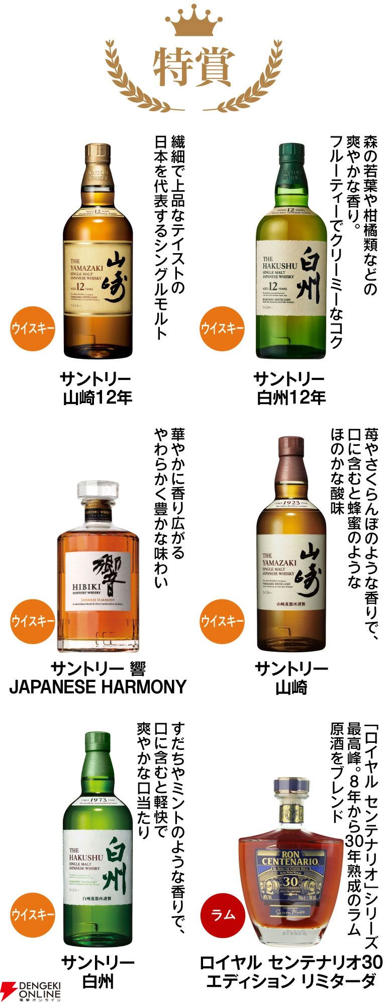 山崎12年、白州12年、山崎NV、白州NVを始め、希少なジン・ラム・テキーラなども当たる『スピリッツ＆ウイスキーくじ』が販売中 - 電撃オンライン