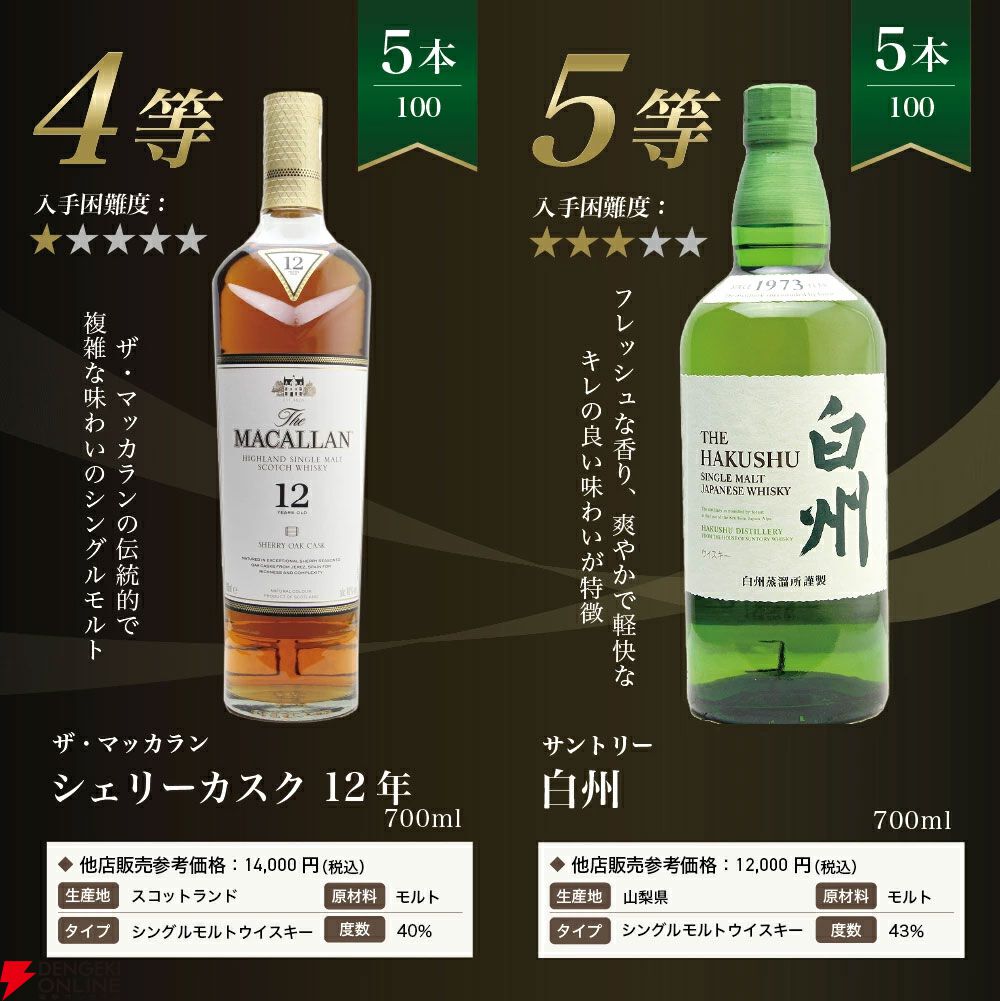 白州18年、白州12年、白州NV、嘉之助 HIOKI POT STILL、マッカラン12年シェリーオークなどが当たる『白州18年ウイスキーくじ』が販売中  - 電撃オンライン