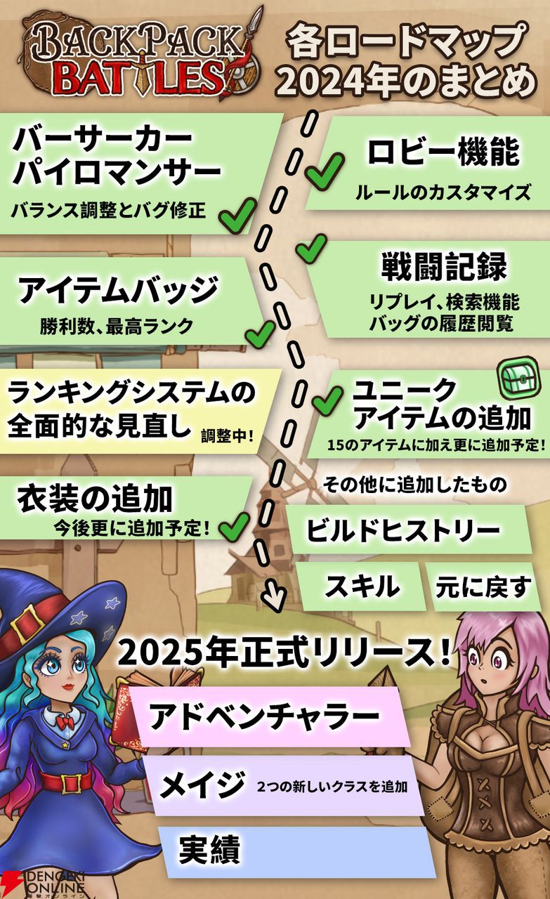 バックパック・バトル』2025年正式リリース。2つの新しいクラスと実績