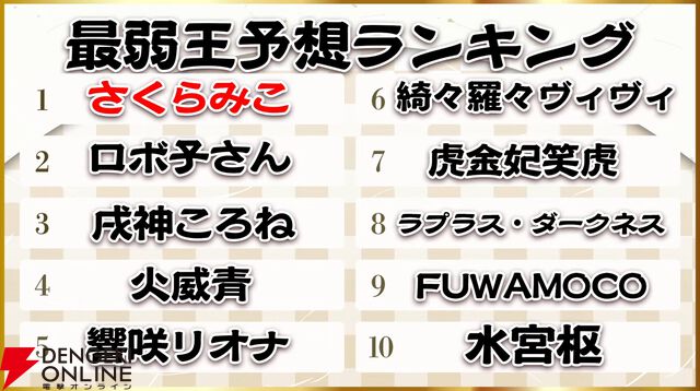 【ホロライブ】栄えある（？）“ホロ五目並べ最弱王”に卒業を控える沙花叉クロヱさんが輝く。25万人が見守ったホロライブの新春バトルを振り返る