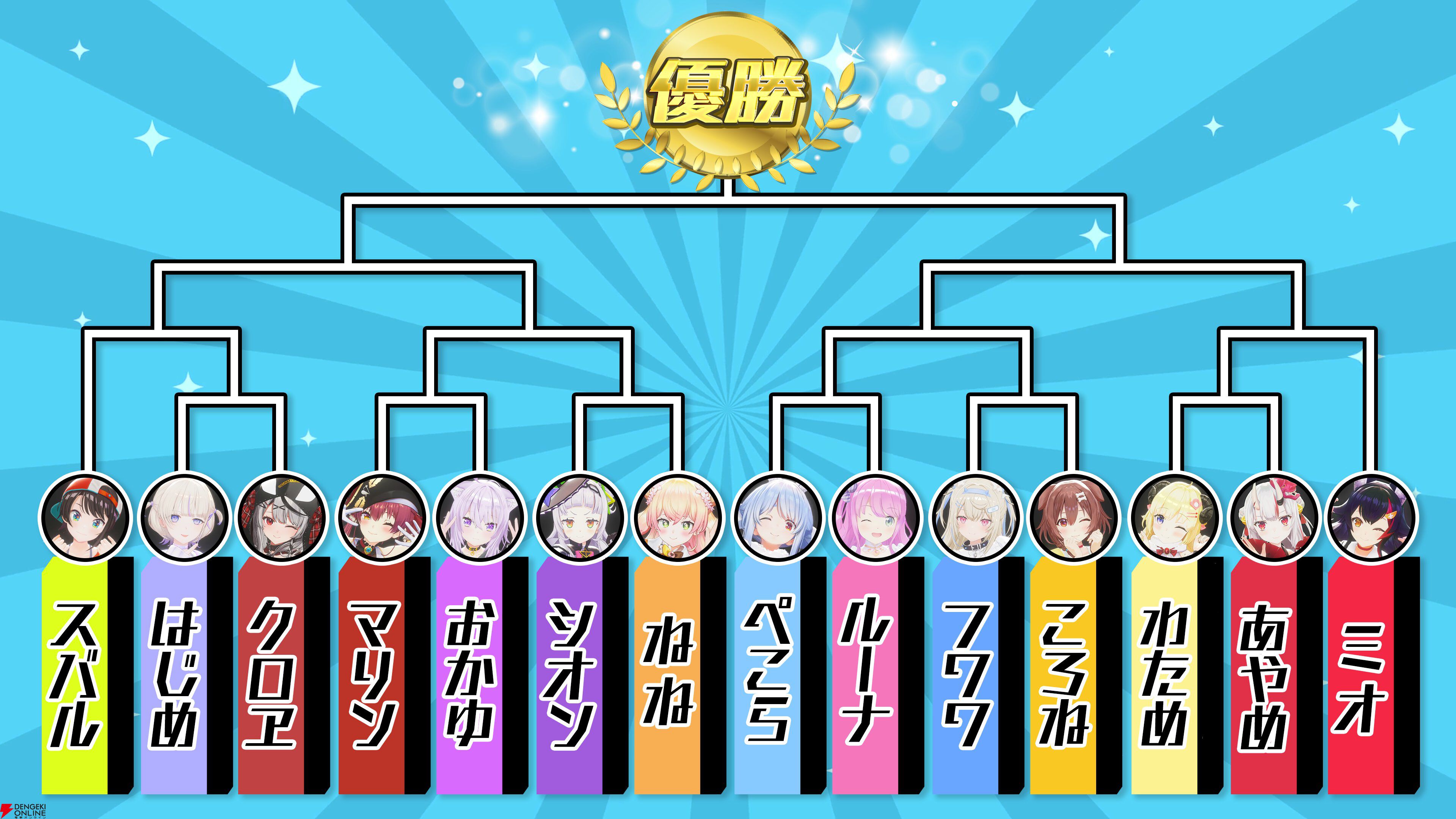 【ホロライブ】兎田ぺこらさん主催“ホロライブじゃんけん王”の組み合わせ決定！ ナレーションは立木文彦さん！【ざわ…ざわ…】