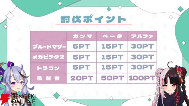 【にじさんじ】竜胆尊さんと夜見れなさんが1月20日開幕の企画“VSにじARK”の企画概要、チーム分けを発表！