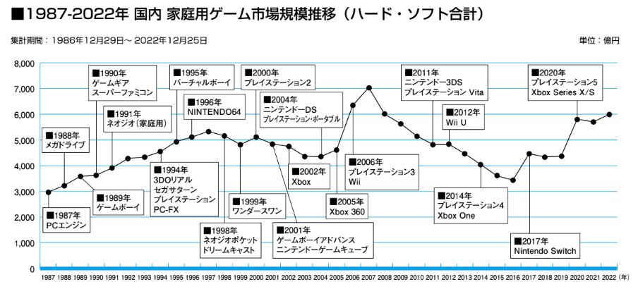 2008 テレビゲーム産業白書 2008 テレビゲーム産業白書 ASCII.jp：この20年間にゲーム業界で何が