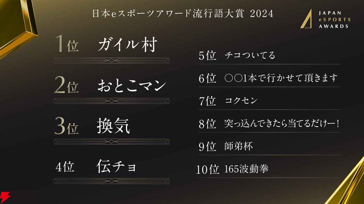 日本eスポーツアワード2024の各賞決定。話題の流行語大賞は「ガイル村」、最優秀プレイヤーは“ときど”さん