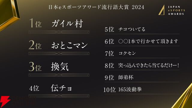 日本eスポーツアワード2024の各賞決定。話題の流行語大賞は「ガイル村」、最優秀プレイヤーは“ときど”さん