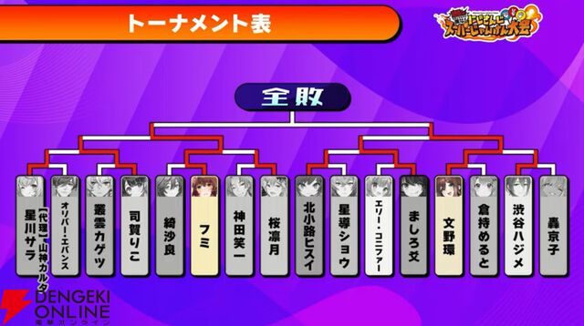 【にじさんじ】8時間超、81人のライバーによる“にじさんじスーパーじゃんけん大会”が幸せなフィナーレを飾る