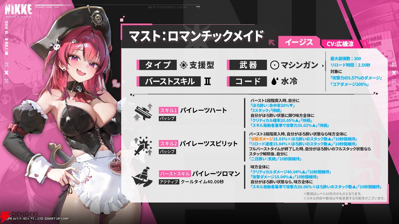 NIKKE』最新バージョン《ROMANTIC VALENTINE》実装。新ニケとして