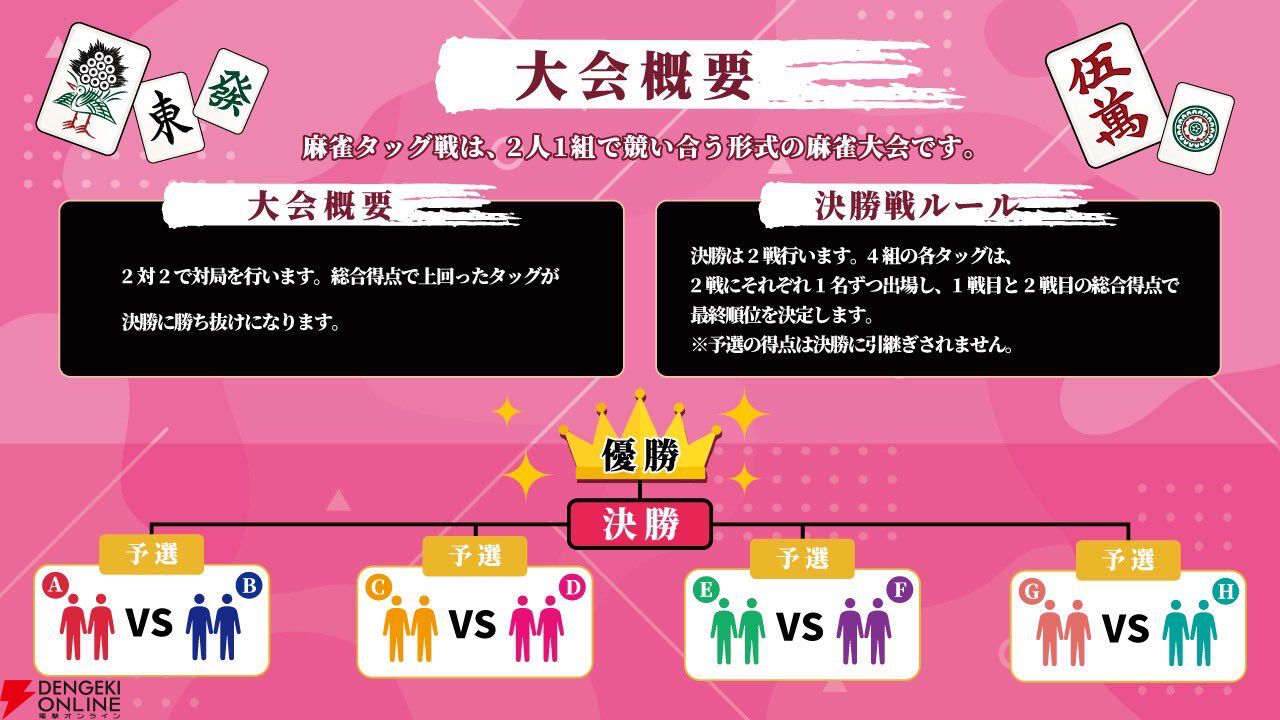 個人勢VTuber・ゴモリーさん主催のタッグ麻雀大会“スマイルカップファイナル”が2月2日に「最後の開催」。麻雀を愛する豪華メンバーが集結！